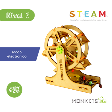 Rueda de la Fortuna...